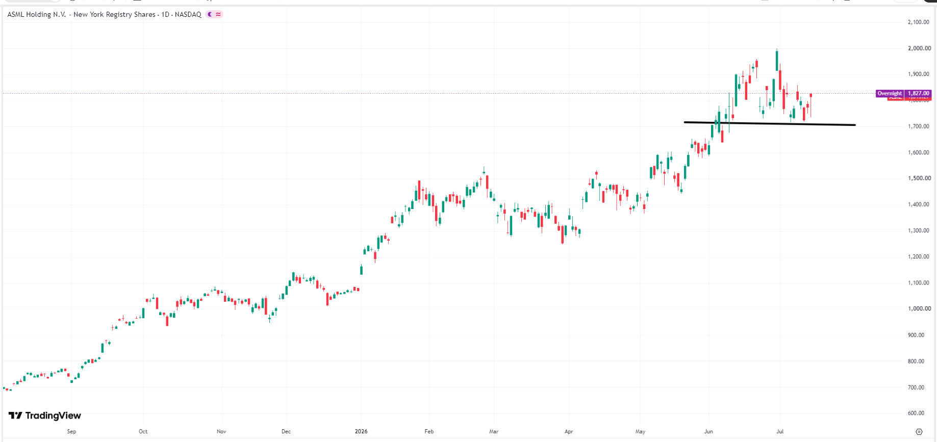 asml-price-886646d4bd8b490a957d31c9d4c1b5e7