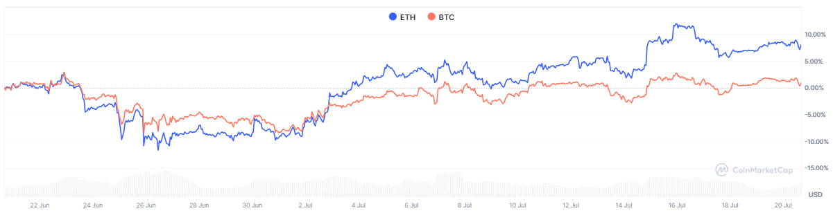 btc-eth-e8077946af2149d7b73226469c57207d