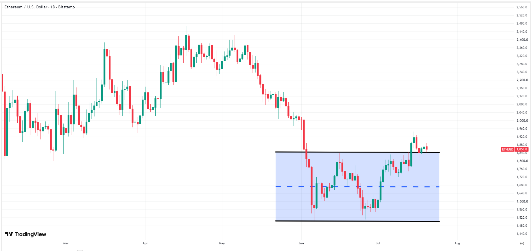 ethereum-eth-usd-price-d2299110eace44718a99e716b52f3c31