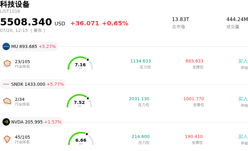 科技设备