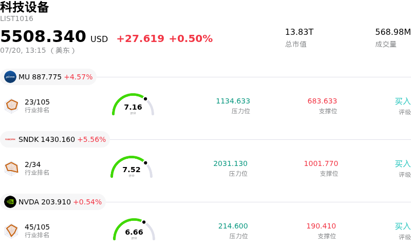 科技设备