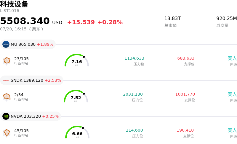 科技设备