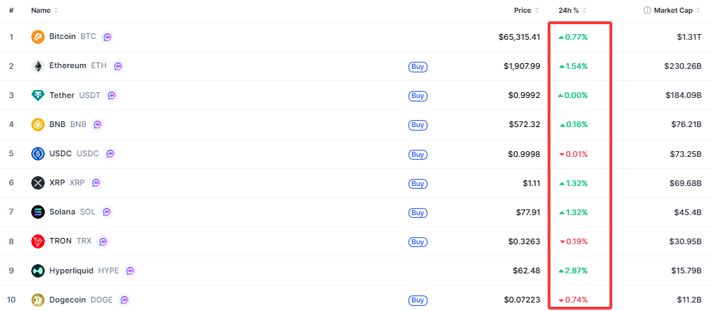 Crypto-marketcap-top10-85421e1520214263a31277b29183182a