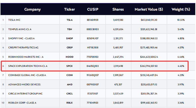 Spacex-ipo-07d3d19552da48f5a18f2ab4cca53426
