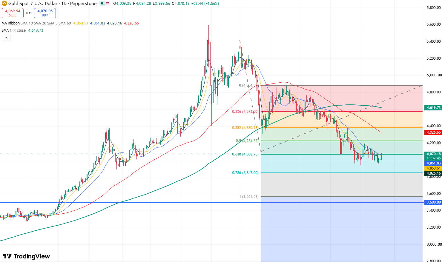 gold-07fb6fc447864e5390e9a746c55a9f27
