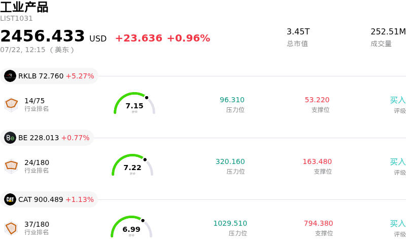 工业产品