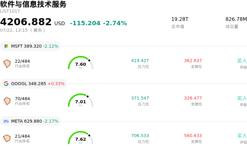软件与信息技术服务