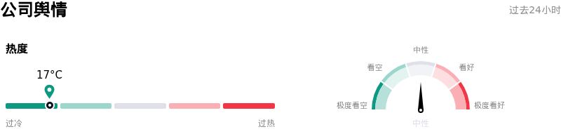 泰科电子公司舆情