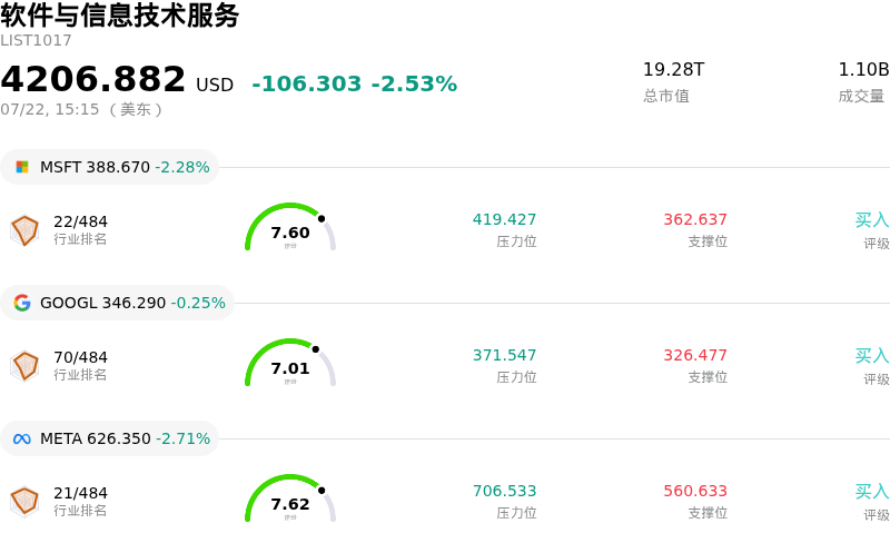 软件与信息技术服务
