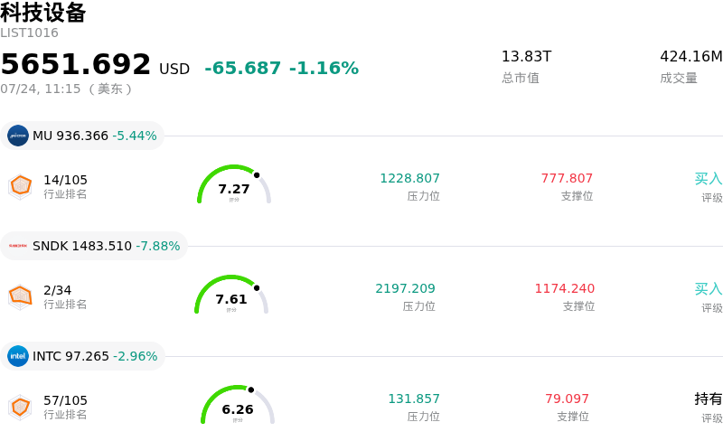 科技设备