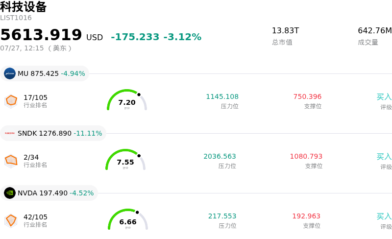 科技设备