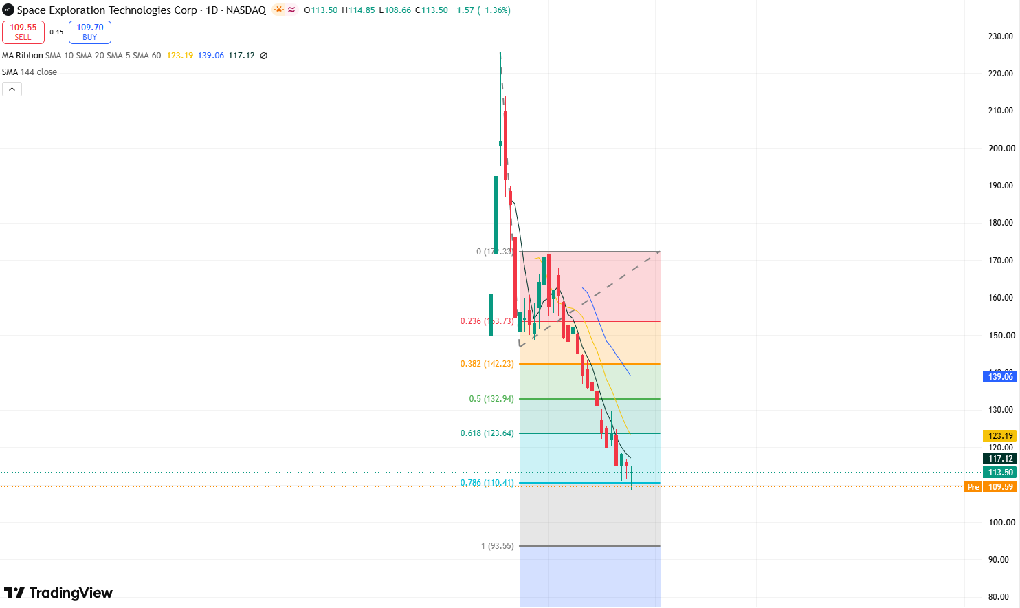 spcx-89b4bcd25d1c4ba9935c9550b3674c3f