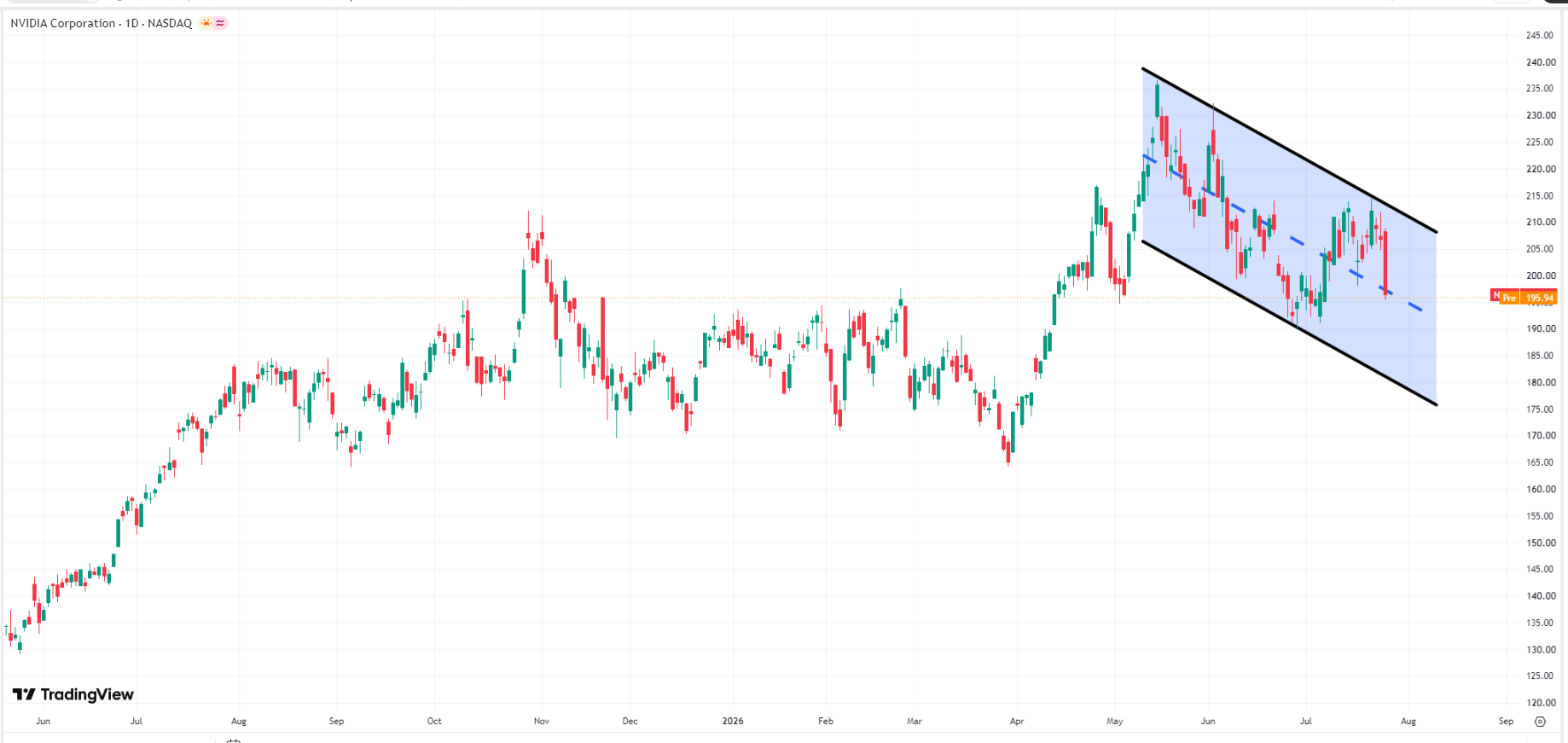 nvidia-nvda-price-a649ee47d7664644804d8d1befb92513