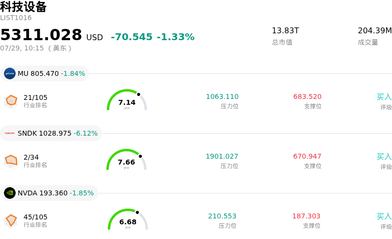 科技设备