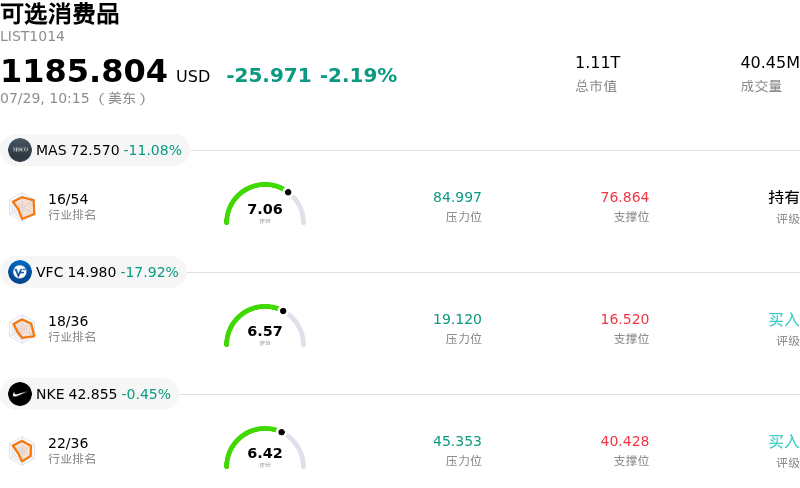 可选消费品