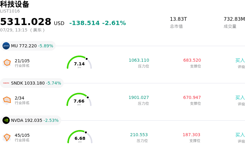 科技设备