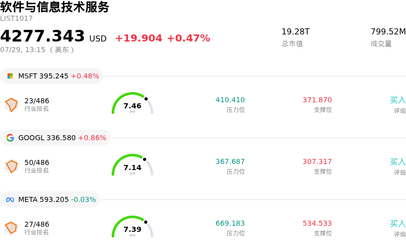 软件与信息技术服务