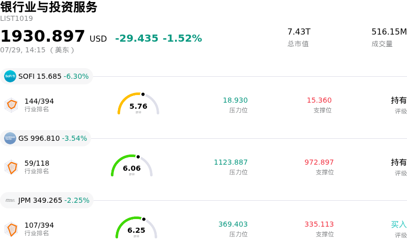 银行业与投资服务