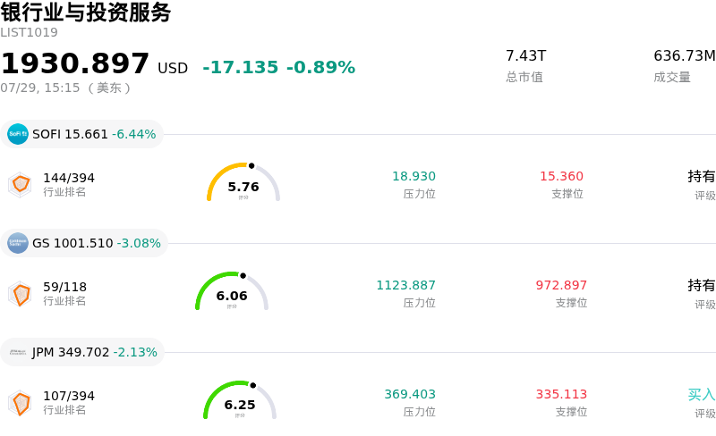 银行业与投资服务