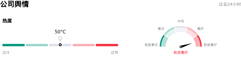 Interactive Brokers Group Inc公司舆情