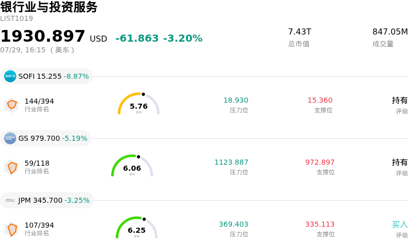 银行业与投资服务
