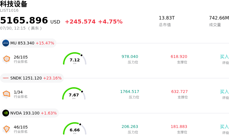 科技设备