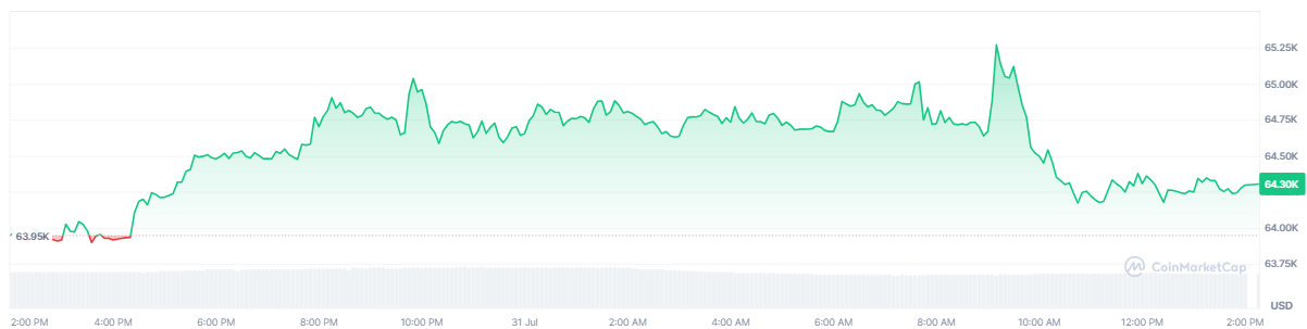 bitcoin-btc-price-fba4265bce2d425b8651e1c13b7cae6b