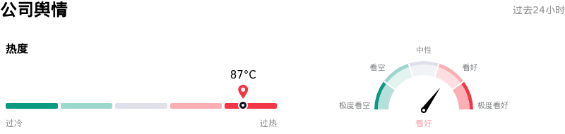 谷歌-C公司舆情