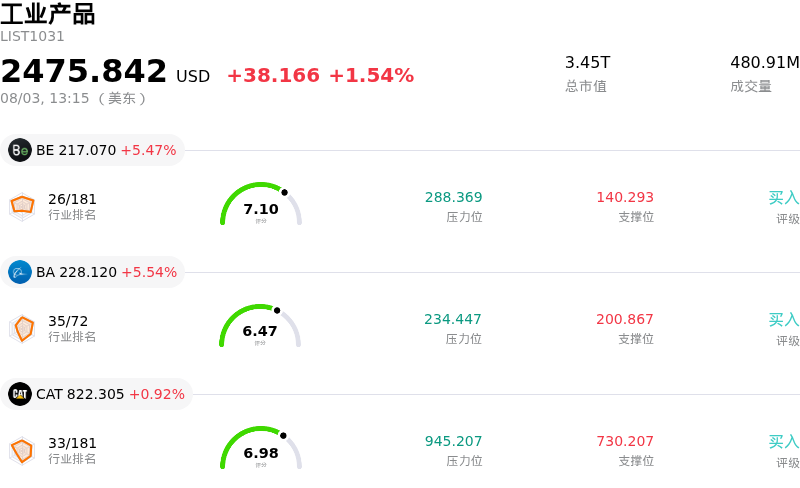 工业产品