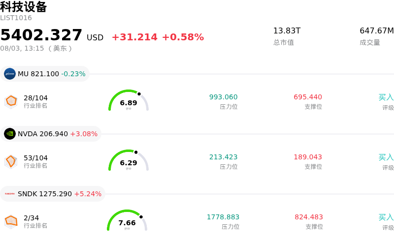 科技设备