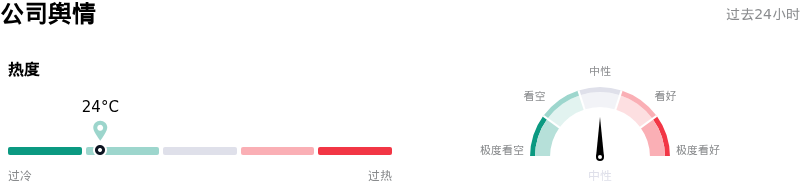 Applovin Corp公司舆情
