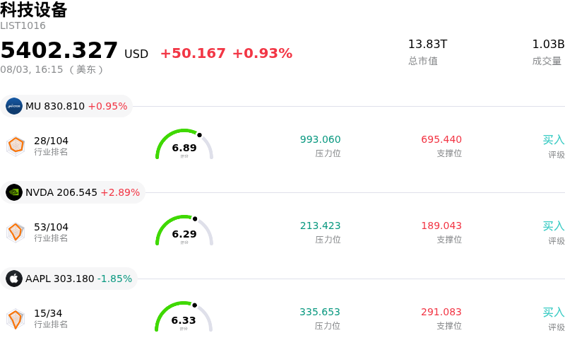 科技设备
