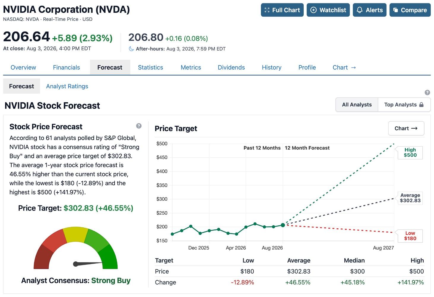 nvda-803-6a597e0b5fc24dca8780e4ad40015296