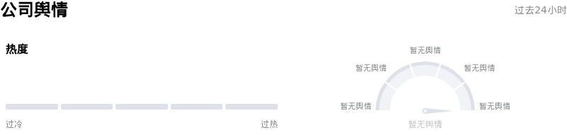 迈威尔科技公司舆情