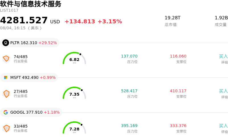 软件与信息技术服务