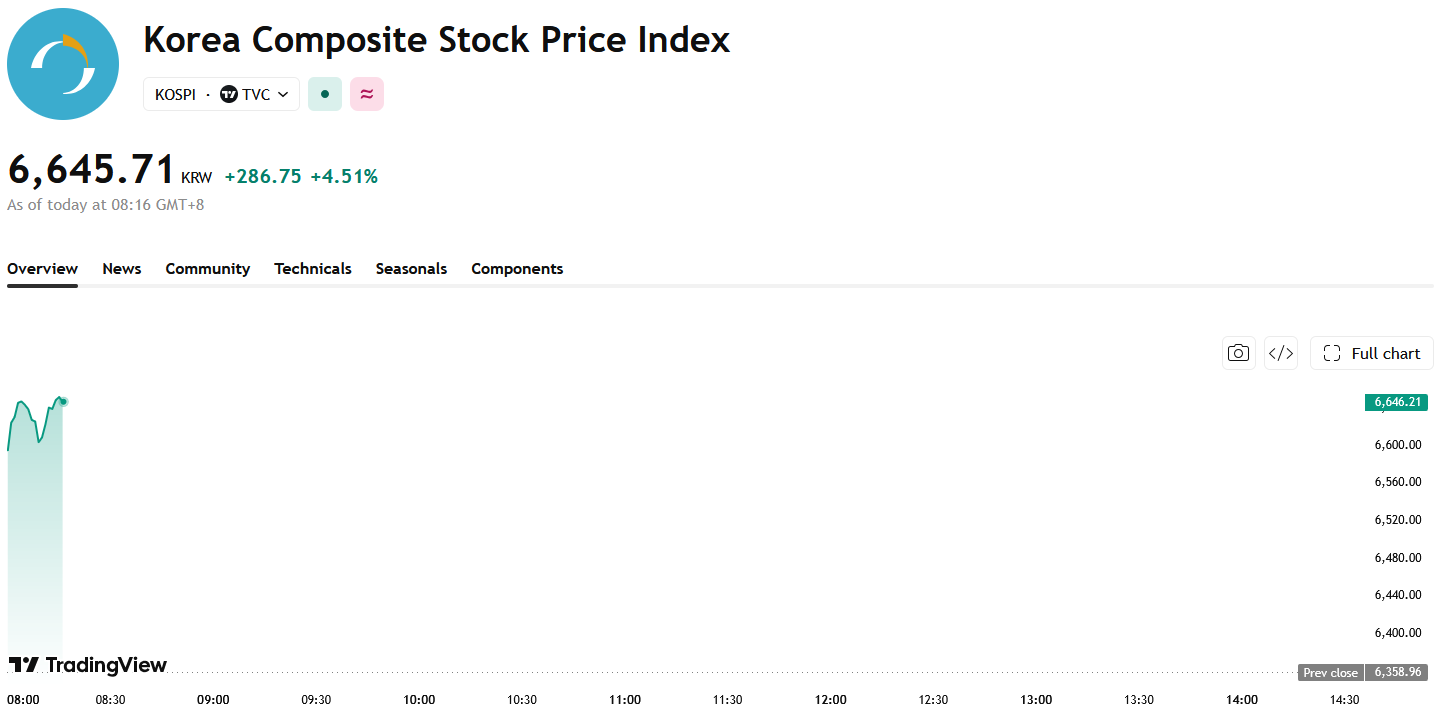 kospi-f301a43da9264a679cda4fc191e65f5e