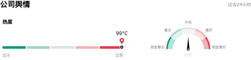 超威半导体公司舆情