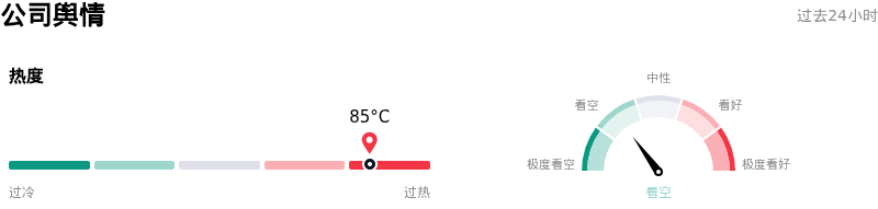 美光科技公司舆情