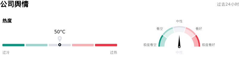 迪士尼公司舆情