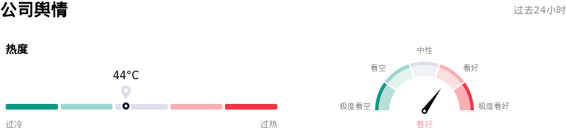 EOG Resources Inc公司舆情