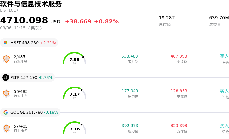 软件与信息技术服务