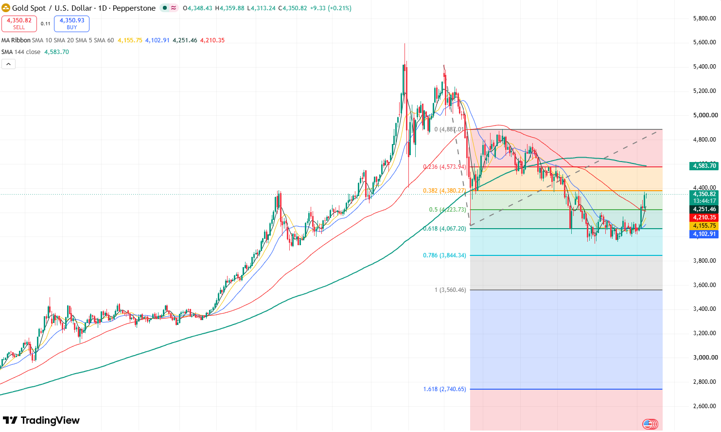gold-720ee806426d47a987f714f7b429c47e