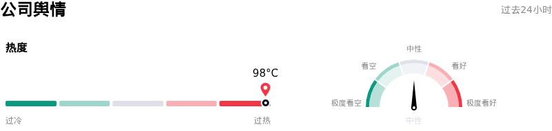 迈威尔科技公司舆情