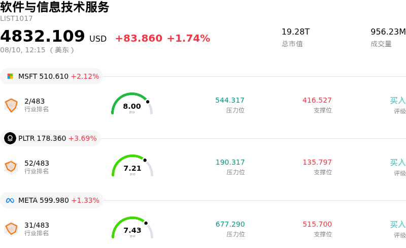 软件与信息技术服务