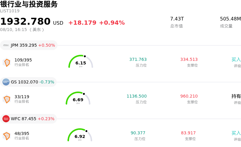 银行业与投资服务