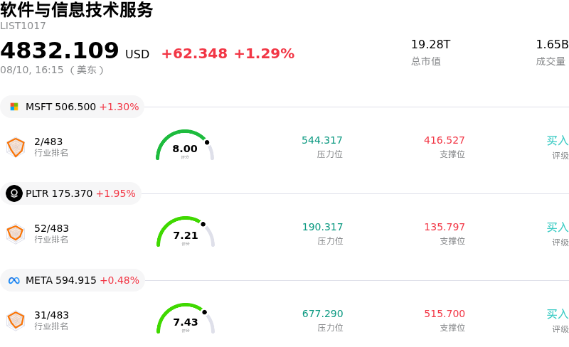 软件与信息技术服务