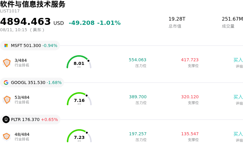 软件与信息技术服务