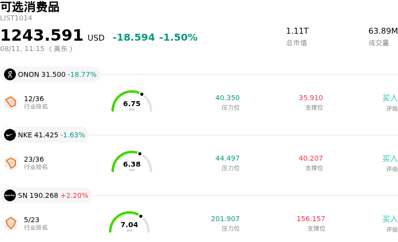 可选消费品