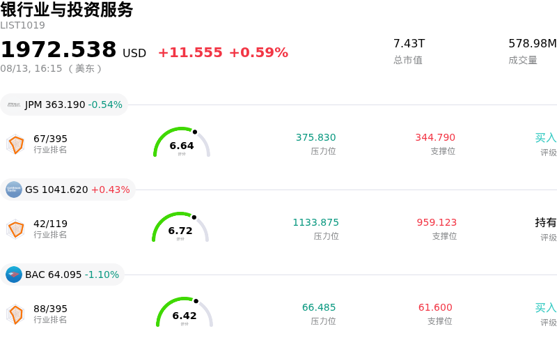 银行业与投资服务