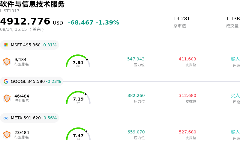 软件与信息技术服务